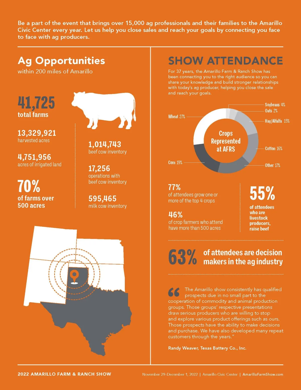 Stats Page AFRS Prospectus